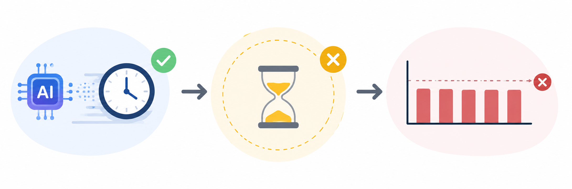 Saving hours is not converting into higher profits